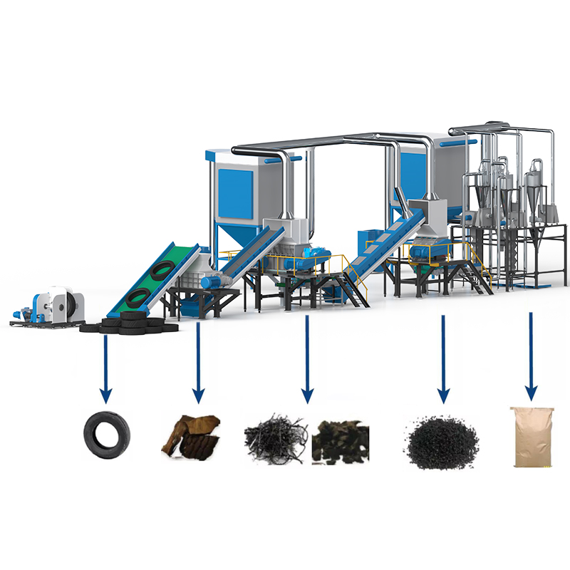 Tire Recycling Line Machine